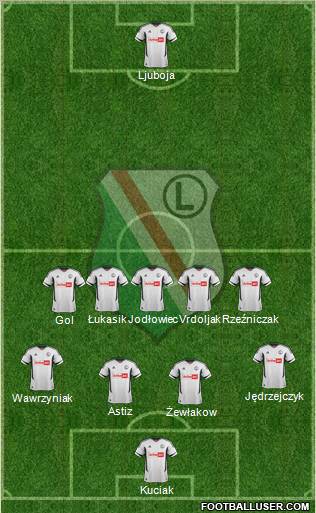 Legia Warszawa Formation 2013