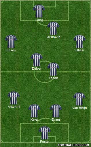 West Bromwich Albion Formation 2013