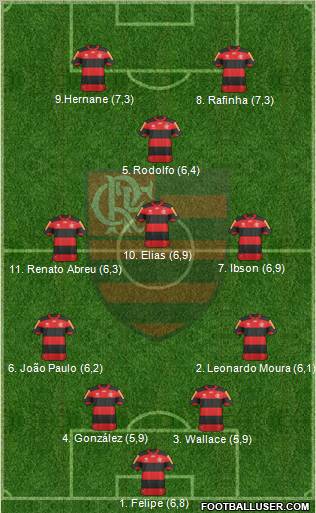 CR Flamengo Formation 2013