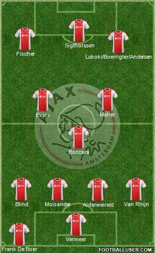 AFC Ajax Formation 2013