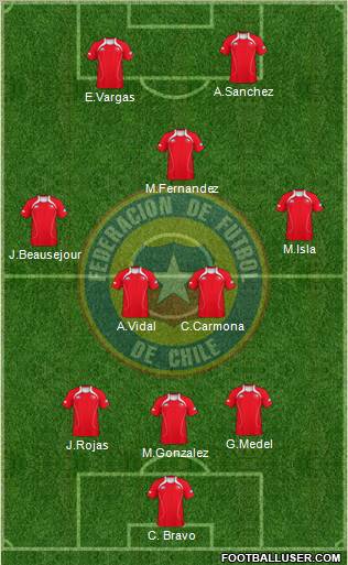 Chile Formation 2013