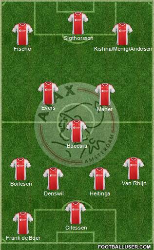 AFC Ajax Formation 2013