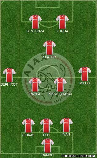 AFC Ajax Formation 2013