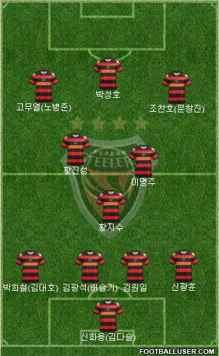 Pohang Steelers Formation 2013