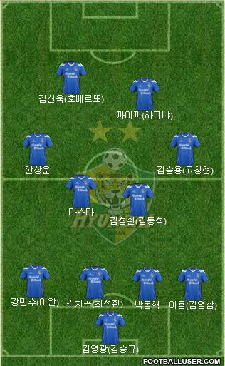 Ulsan Hyundai Formation 2013