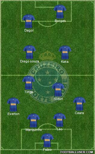 Cruzeiro EC Formation 2013