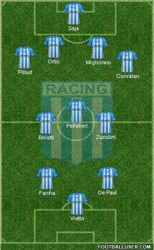 Racing Club Formation 2013