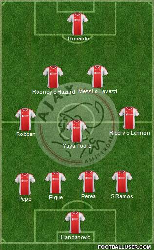 AFC Ajax Formation 2013