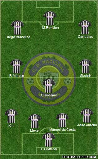 Clube Desportivo Nacional Formation 2013