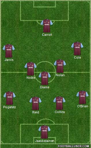 West Ham United Formation 2013