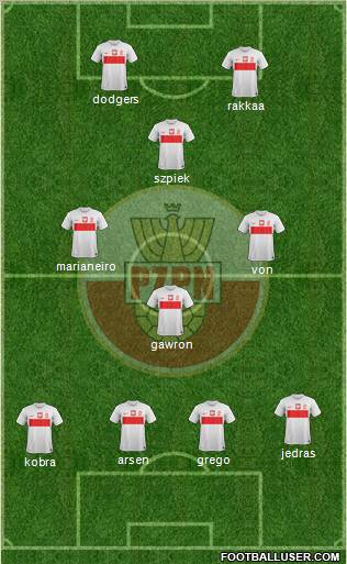 Poland Formation 2013