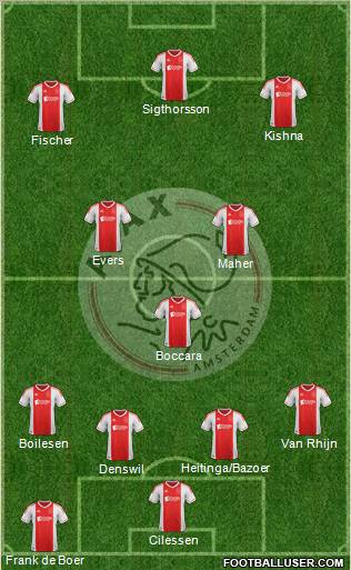 AFC Ajax Formation 2013