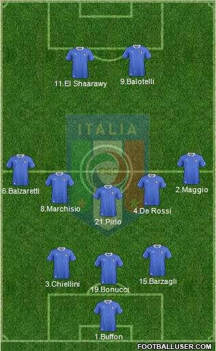 Italy Formation 2013