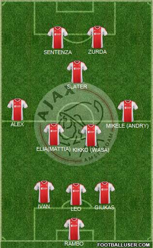 AFC Ajax Formation 2013