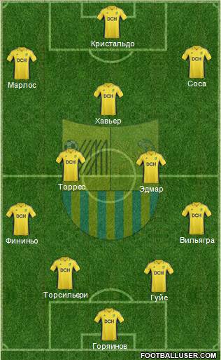 Metalist Kharkiv Formation 2013