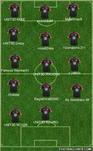 D.C. United Formation 2013