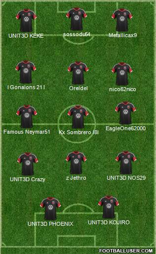 D.C. United Formation 2013