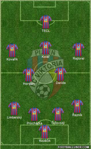 Viktoria Plzen Formation 2013