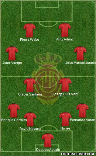 R.C.D. Mallorca S.A.D. Formation 2013