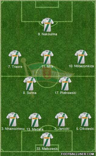 Lechia Gdansk Formation 2013