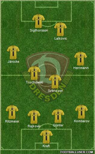 SG Dynamo Dresden Formation 2013