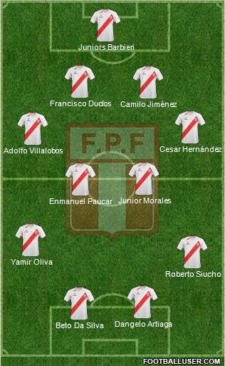 Peru Formation 2013