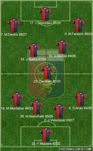 Genoa Formation 2013