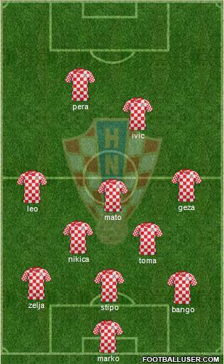 Croatia Formation 2013