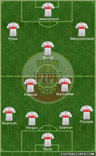 Poland Formation 2013