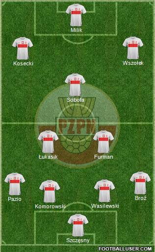 Poland Formation 2013