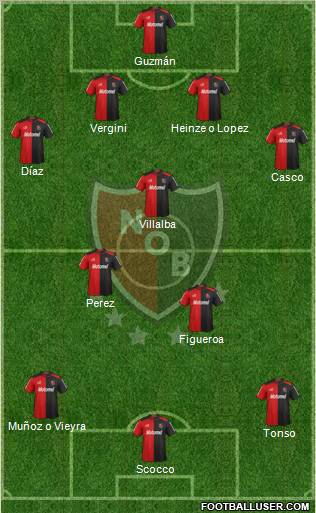 Newell's Old Boys Formation 2013