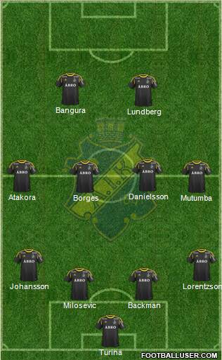 AIK Formation 2013