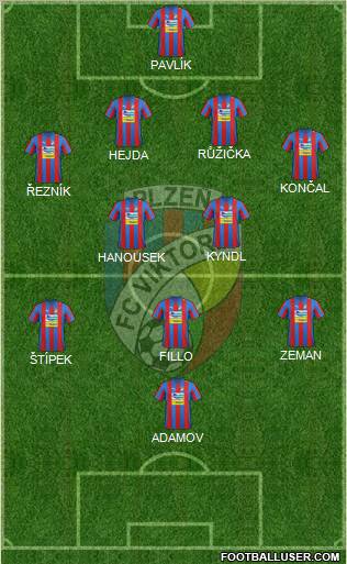 Viktoria Plzen Formation 2013