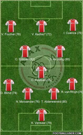 AFC Ajax Formation 2013