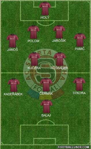 Sparta Prague Formation 2013