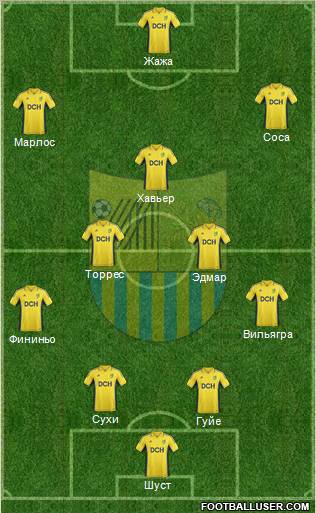 Metalist Kharkiv Formation 2013