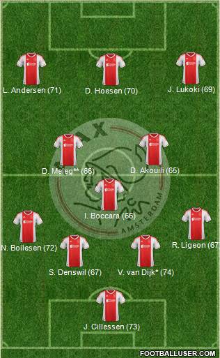 AFC Ajax Formation 2013