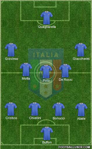 Italy Formation 2013