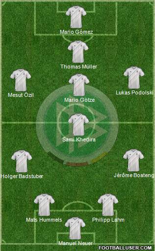 Germany Formation 2013