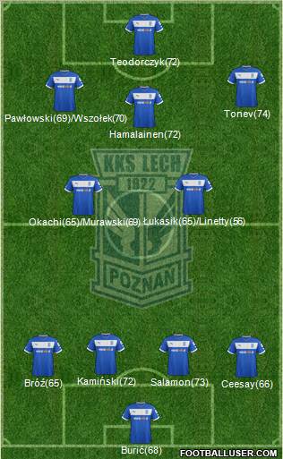 Lech Poznan Formation 2013