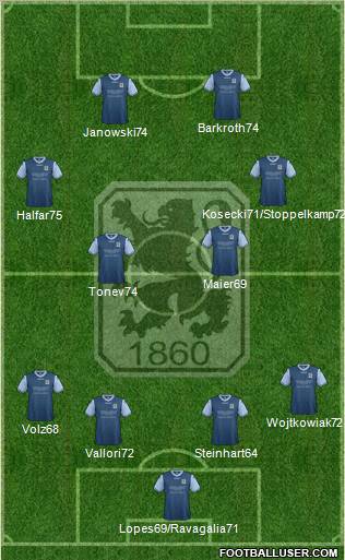 TSV 1860 München Formation 2013