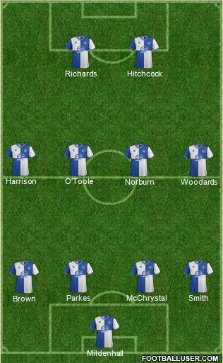 Bristol Rovers Formation 2013