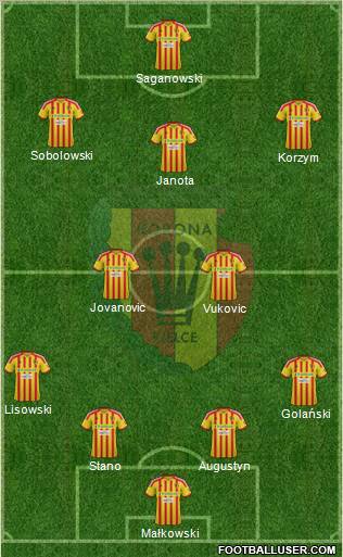 Korona Kielce Formation 2013