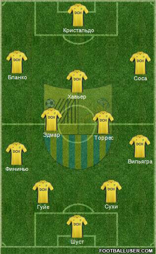 Metalist Kharkiv Formation 2013