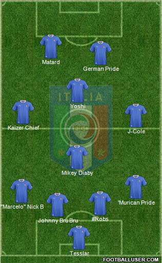 Italy Formation 2013