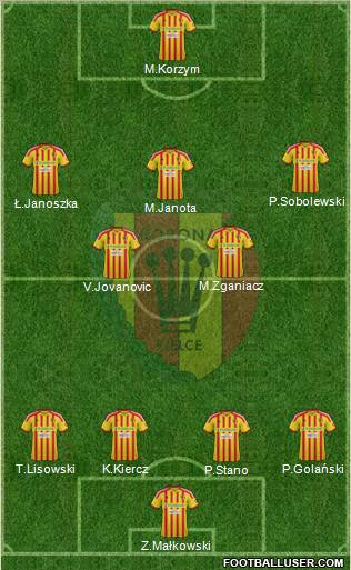 Korona Kielce Formation 2013