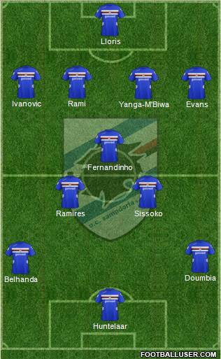 Sampdoria Formation 2013