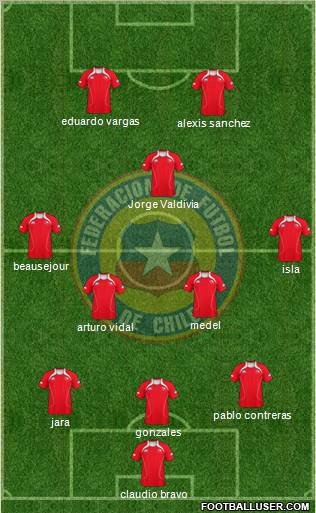 Chile Formation 2013