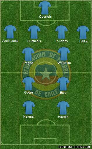 Chile Formation 2013