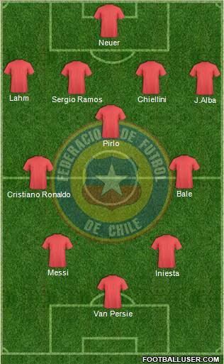 Chile Formation 2013